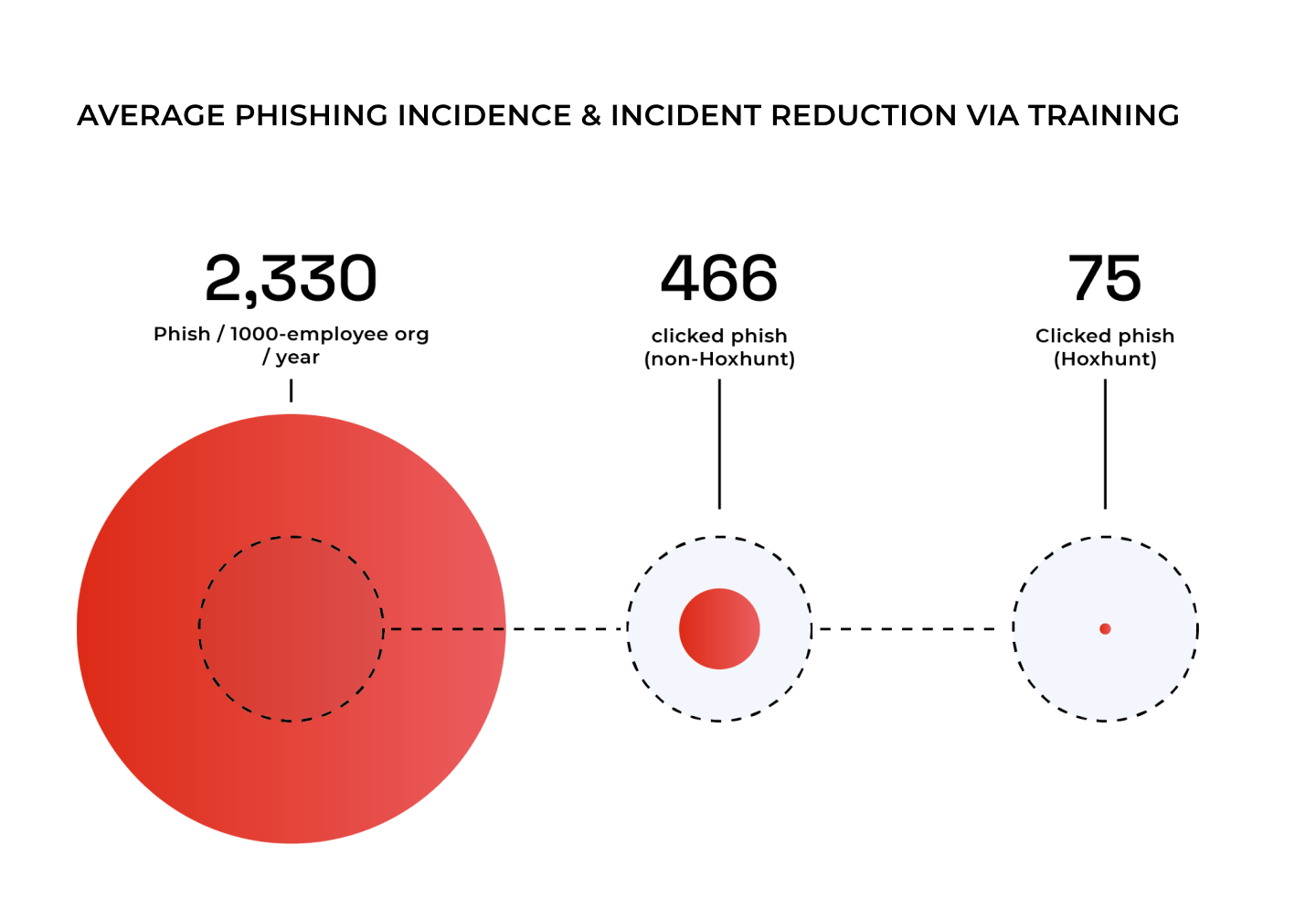 Hoxhunt Phishing Risk Impact.png